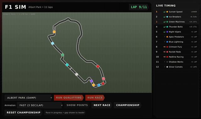 F1 Sim logo